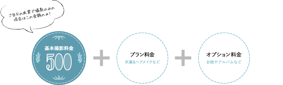 基本撮影料金