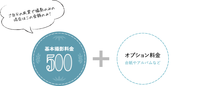 基本撮影料金