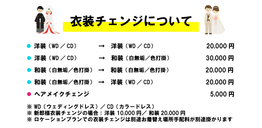衣装チェンジについて