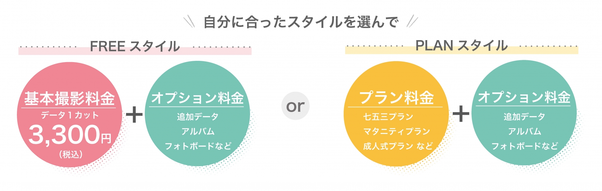 基本撮影料金