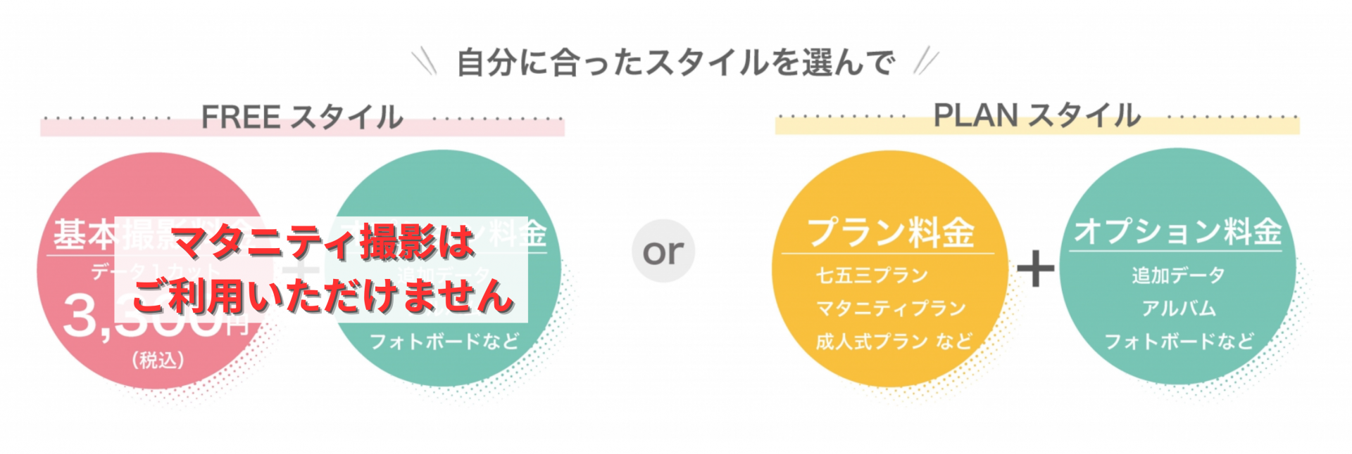 基本撮影料金